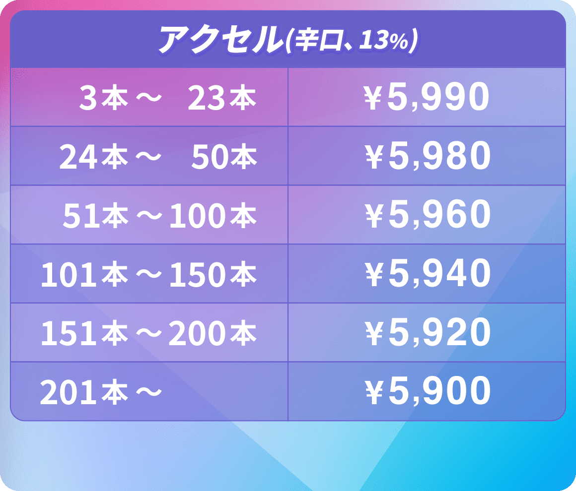 オリシャン、オリジナルシャンパン アクセル