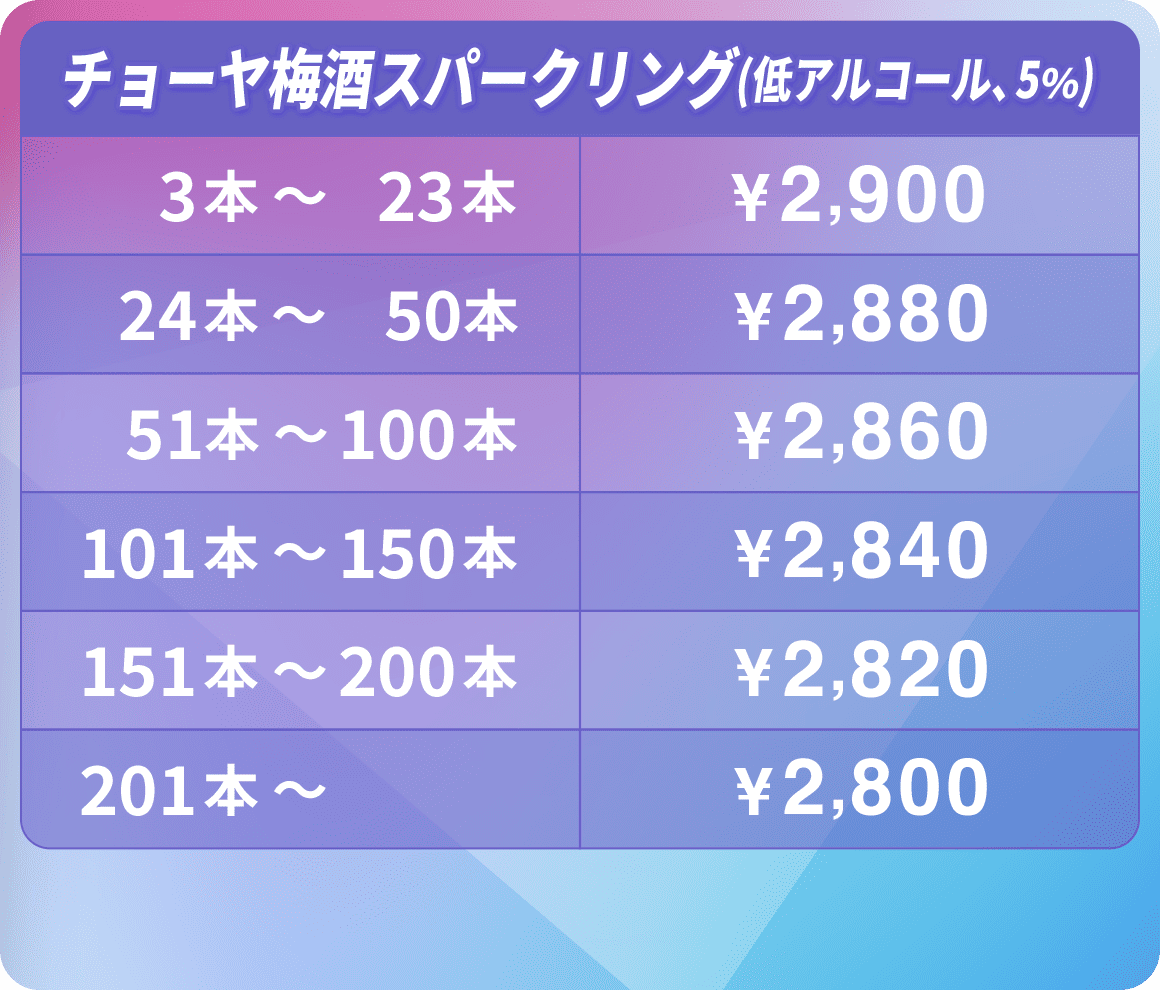 オリシャン、オリジナルシャンパン チョーヤ梅酒スパークリング