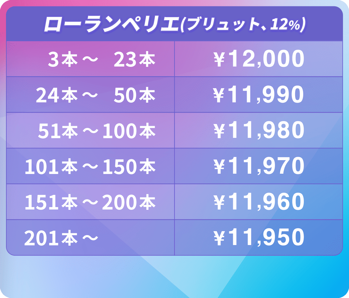 オリシャン、オリジナルシャンパン ローランペリエ
