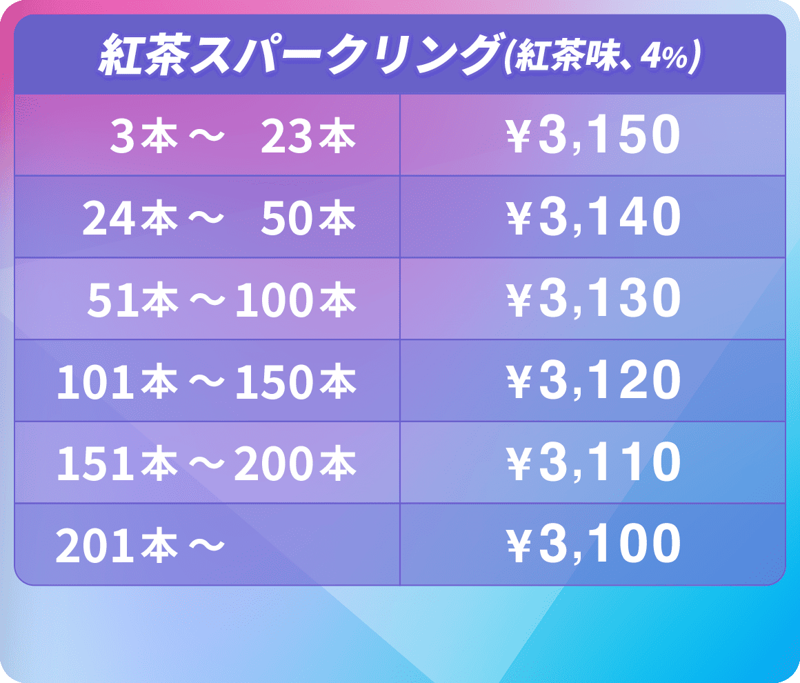 オリシャン、オリジナルシャンパン 紅茶スパークリング