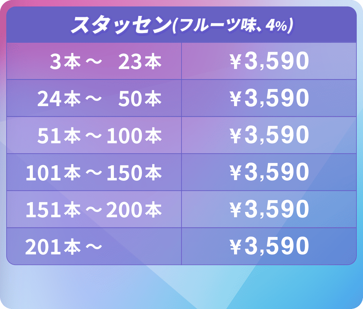 オリシャン、オリジナルシャンパン スタッセン